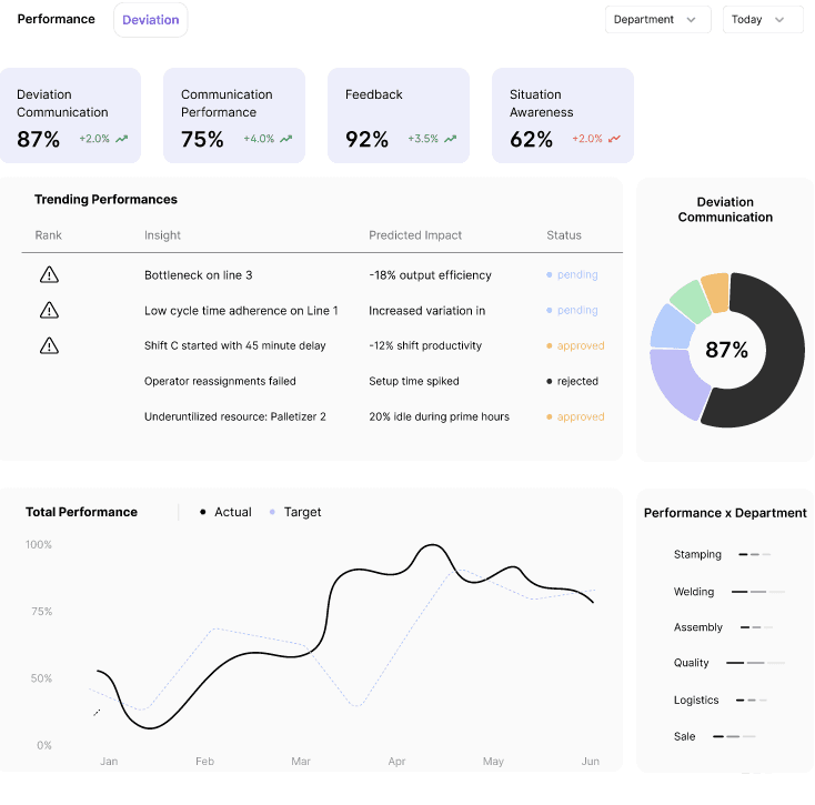SFM Dashboard — hero screenshot