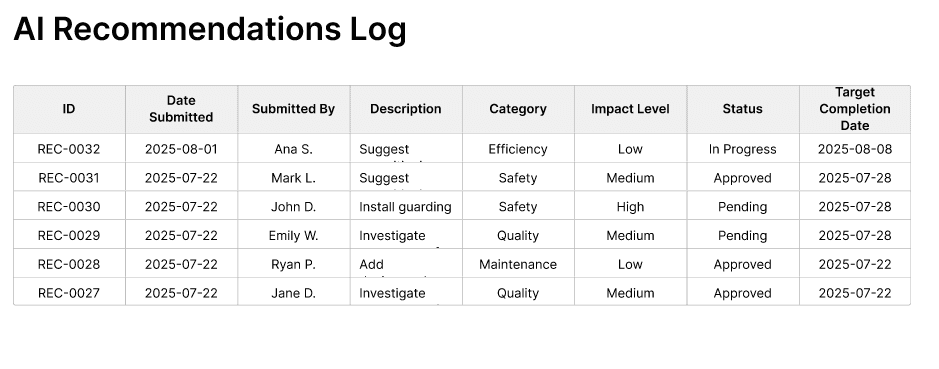 SFM Dashboard screenshot 2