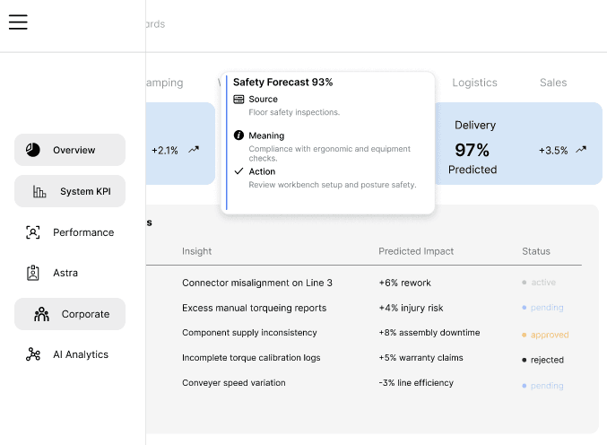 SFM Dashboard screenshot 4